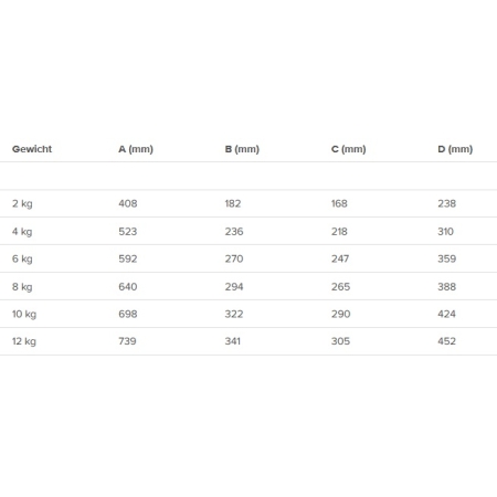 Kobra anker adviestabel